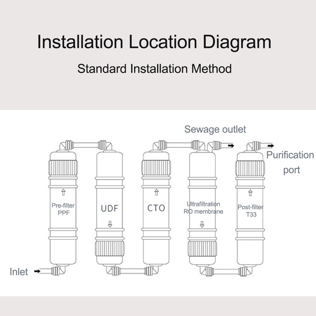 Confezione da 2 Cartucce Filtranti A Membrana per Osmosi Inversa RO 10",0,0001 Μm,Attacco Rapido da 1/4",Adatte A Sistemi di Purificazione dell'Acqua per Tutta La Casa