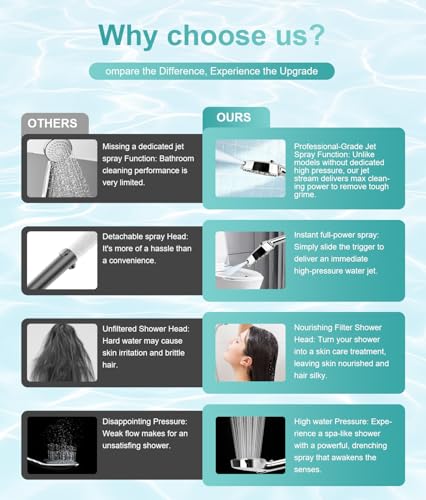 Image of Filtered Shower Head with Handheld - High Pressure 7 Spray Mode 5 inch Panel Showerhead with Stainless Hose, Hard Water Filter Beads Showerhead, Reduce Dandruff, Protect Colored Hair and Soothe Dry Skin