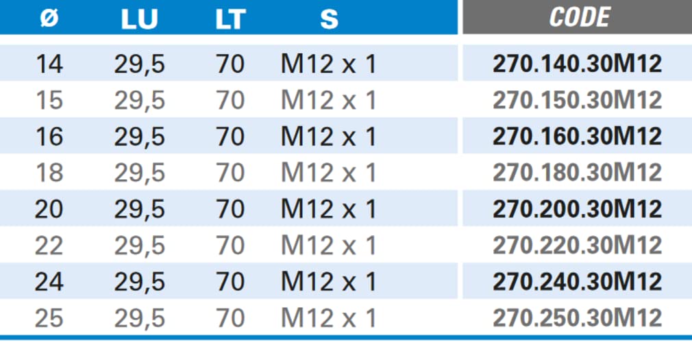 Frez do rowków z nożem obrotowym M12 z twardego metalu, bieg prawy, ostrze 2, długość robocza 29,5 mm, długość całkowita 70 mm, trzpień M12 x 1 mm, Ø 16 mm