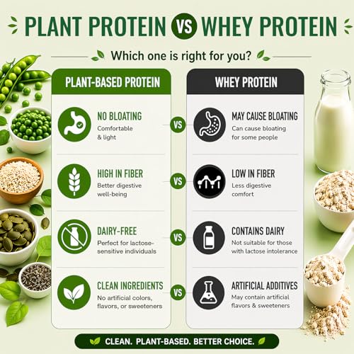 30g Organic Vegan Protein Powder, Plant-Based Protein Powder, Meal Replacement, 20 Billion Probiotics, 0g Sugar, Energy, Focus, Recovery, Dairy-Free, Easy Digestion, Vanilla, 20 Servings — view 5