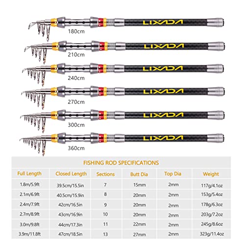 Lixada Set Canna da Pesca a Spinning Combo, Canna