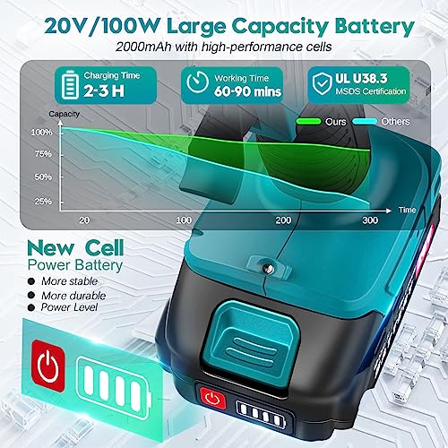 denqir Kit de Pistola de Cola Quente Sem Fio de 100 W Alimentado por Bateria de 20 V(Bateria Incluíd