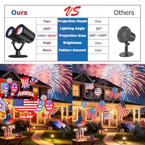 Image of Independence Day Projector Lights Outdoor 4th of July Decorations Lights Projector with American Flag Patterns Waterproof Patriotic Projection Light for 250th Anniversary for Garden Party Decor