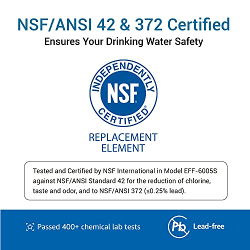 FilterLogic 5231JA2002A Refrigerator Water Filter, Replacement for LG® LT500P®, GEN11042FR-08, ADQ72910911, ADQ72910901, Kenmore 9890, 46-9890, LFX25974ST, LMX25964ST, LSC27925ST, 3 Filters - Thumbnail 2