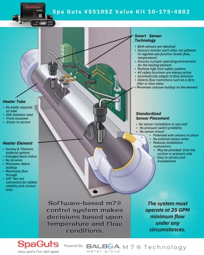 Spaguts Vs510Sz Digital Spa Controller Kit 10-175-4802 Dual Pump Controller Value Kit With Vl700S Topside And Smart Sensor Technology, 54802-01, 5.5 Kw Htr #TOP1