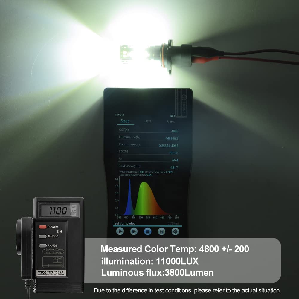 LED 9006XS Lampadine per fari compatibili con J.eep Grand Cherokee WG 1999-2004 Anabbaglianti HB4A P22d L0009006XS