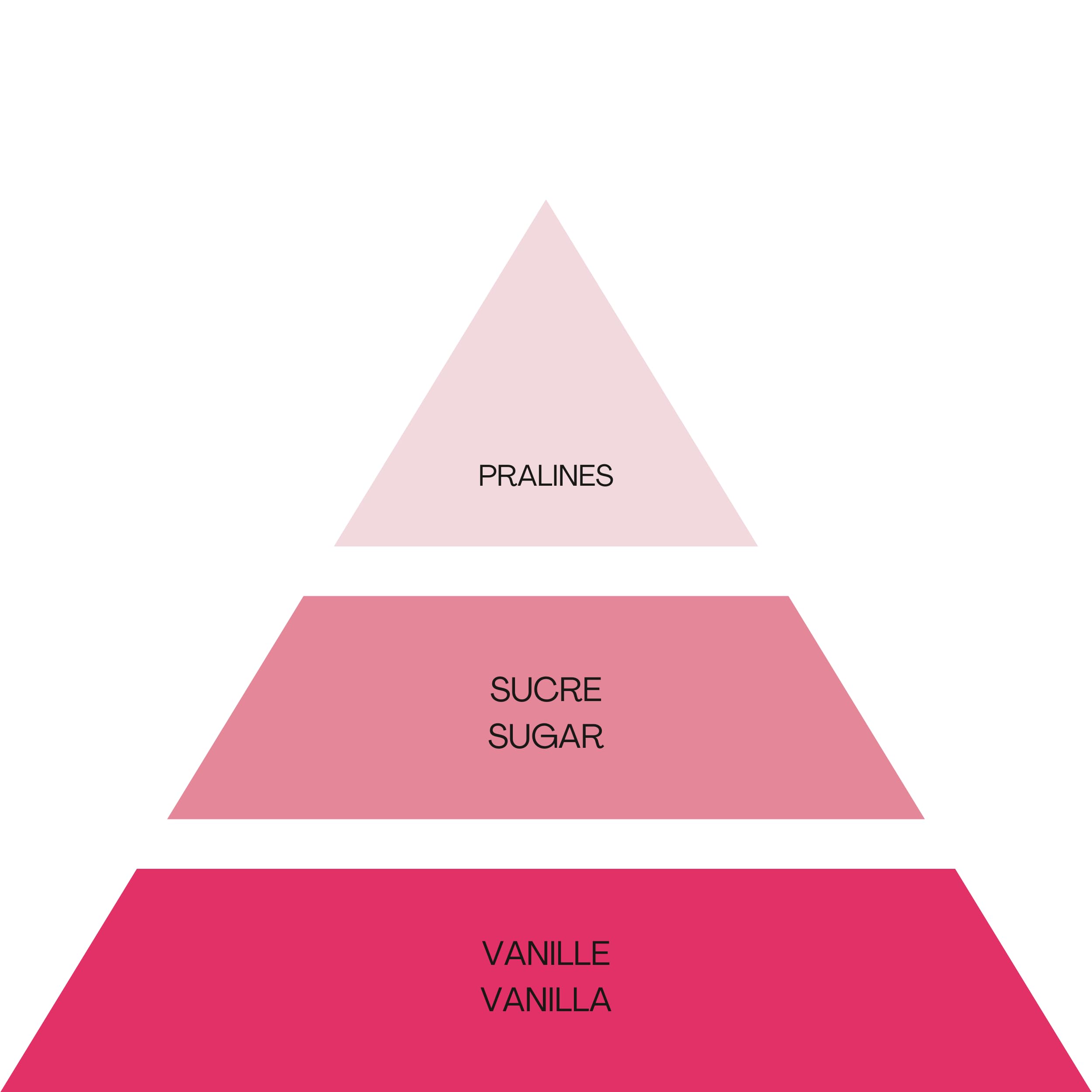 DUO UNIC - Parfum pour Cheveux Sugar Delight – 2 x 50 ml – Brume Capillaire Sucrée et Vanillée – Sillage Gourmand et Réconfortant – Fabrication Française