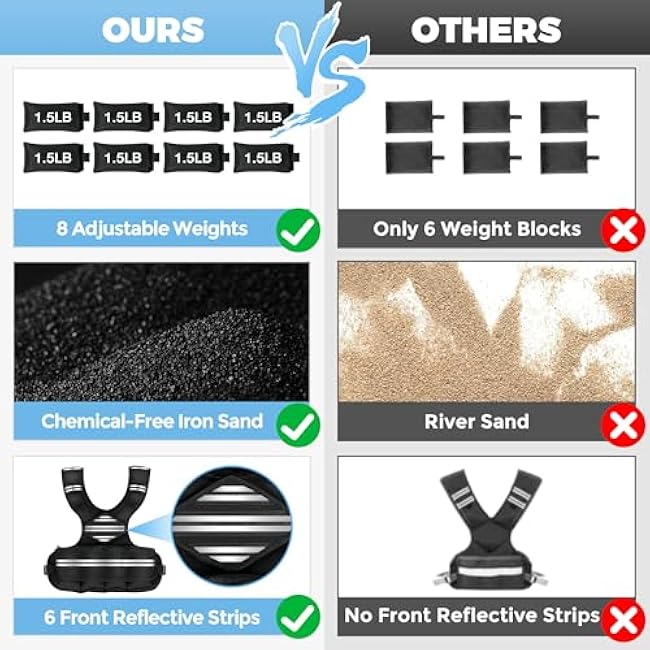 Adjustable Weighted Vest for Women Men, 6-18 LBS Weighted Walking Vest with 8 Ironsand Weights & Reflective Strip, Strength Training Weight Vests for Running GYM Home Workout, Large Zippered Pocket