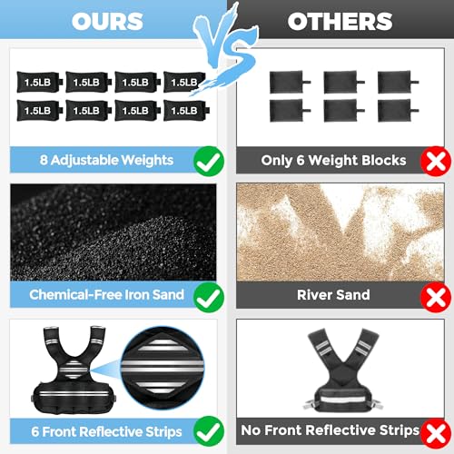 6-18 lb Upgraded Weight Vest