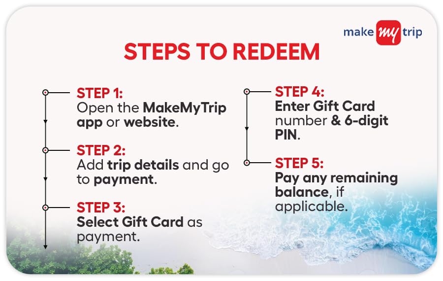 Price History of MakeMyTrip | Flat 6% discount | E-Gift Card | Instant ...