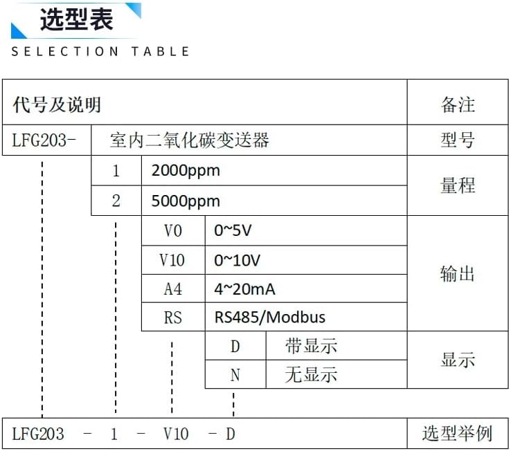 High-Precision Indoor and Outdoor Gas Detector with Carbon Dioxide Sensor CO2 Gas Detector Output 4-20mA(5000ppm)