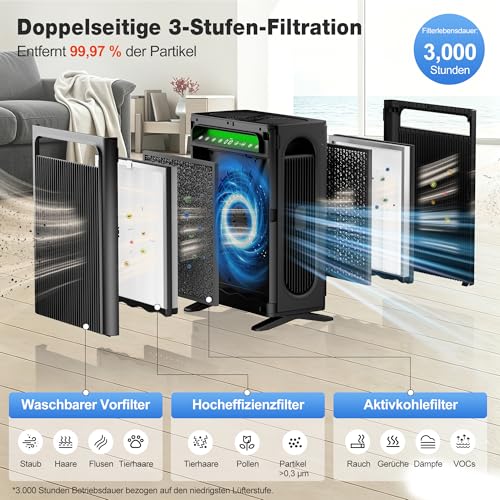 KNKA Luftreiniger für Raucher & Haustiere, CADR 400m³/h, bis 78m², Schwarz – Produktbild 5