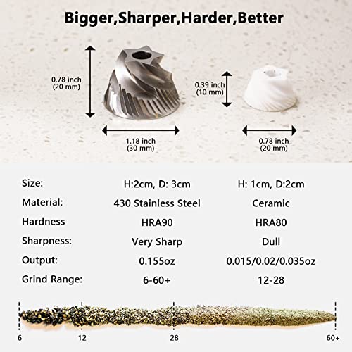 Luvan Pepper Grinder Mill, Heavy Duty Aluminum Manual Pepper Mill, Professional Grade Pepper Grinder with Stainless Steel Blade and Adjustable Coarseness, Black Pepper Mill Grinder Refillable Gift Set