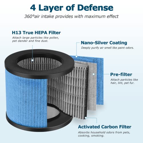 Image of TPAP002 Filter Replacement for TOPPIN TPAP002 Air Purifier Comfy Air C1 | 4-in-1 Air Purifier Filter for TOPPIN TPAP002, Compare to Part #TPFF002, 3 Pack