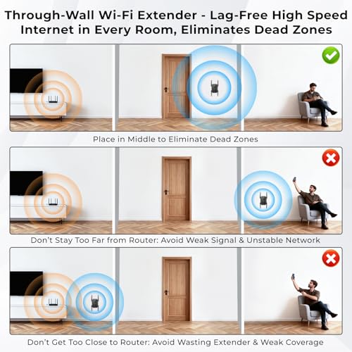 Save 56% on LNN AX1800 WiFi 6 Extender with Code HG5XRZEJ - Image 3