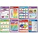 Music Classroom Posters - Set of 30 - EXTRA LARGE 33