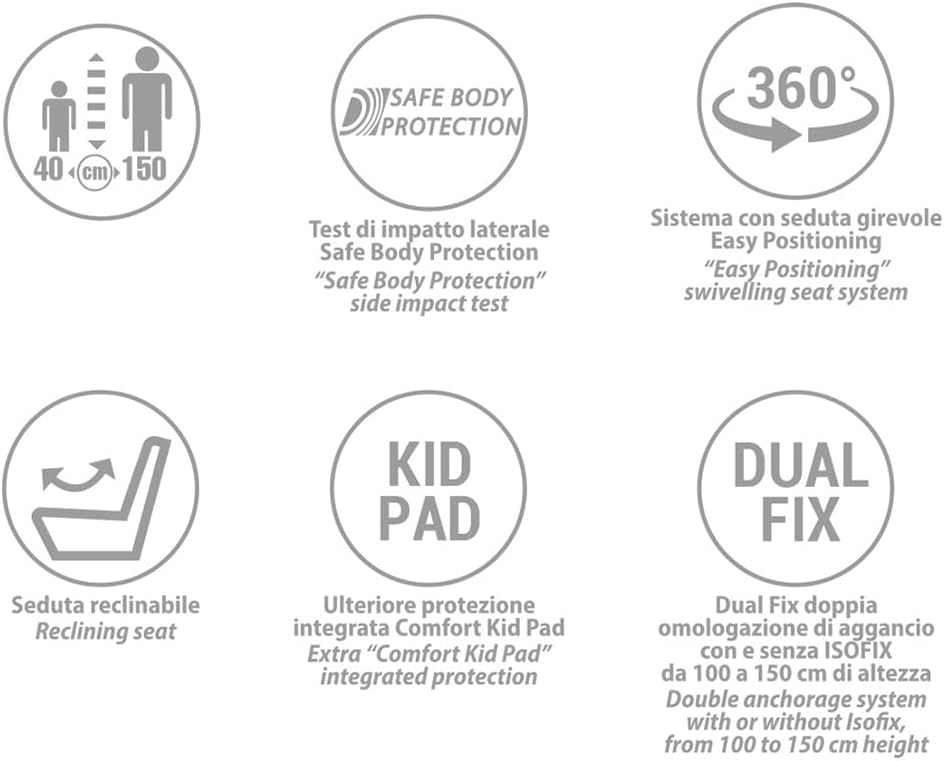 Infographic displaying key features of the Foppapedretti FP360 I-Size car seat, including child height range (40-150 cm), Safe Body Protection, 360° swivel system, reclining seat, integrated Comfort Kid Pad, and Dual Fix anchorage system.