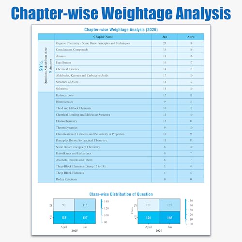 Image of PW JEE Main 8 Years (2019 - 2026) PYQs Chemistry Chapterwise and Topicwise | All 162 Sets Previous Years Solved Papers For JEE Main 2027 Exams | Concentrate on Relevance