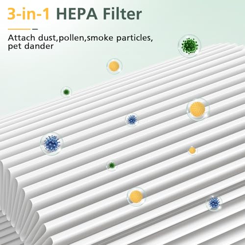 Air Pro PECO-HEPA Filters Replacement Compatible with Moleku-le Tri-Power Air Pro Air Puri-fier, 3-in-1 High-Efficiency Replacement Filter, 1 Pack