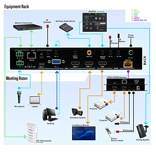 Pro 4K video switcher Kit product image
