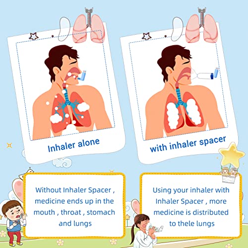 Image of Handheld Inhaler Spacers for Adults and Kids with 2 Masks Spacer OTC