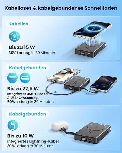 PDBEST Magnetische Power Bank für Magsafe 10000mAh Externe Handyakkus – Ansicht 7