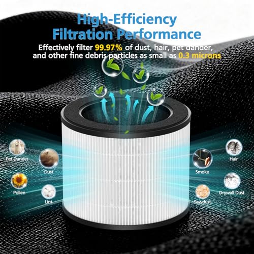 Image of 2 Pack Airmega 100 Replacement Filter Compatible with Coway Airmega 100 Air Purifier, 3-IN-1 Certified HEPA & Activated Carbon with Deodorization Filter