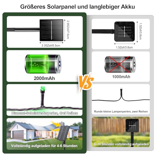 SOLARBABY Guirnaldas Luces Exterior Solar, 4 x 10M 100 LED Luces Navidad Exterior Solares 8 Modo,IP65 Impermeable Navidad Cadena de Luces Solares para Exteriores Jardín Del Arbol Xmas Decor, Verde - imagen 7