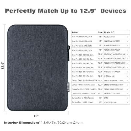 Image of MoKo 13 Inch Tablet Sleeve Bag Polyester Padded Carrying Case Slim Design | Fits New 13inch iPad Air M4 2026, iPad Pro M5 /M4 /Air M3 /M2 13 inch, iPadPro 12.9 inch, Galaxy Tab S8+ /S9+ 12.4 inch, Space Gray