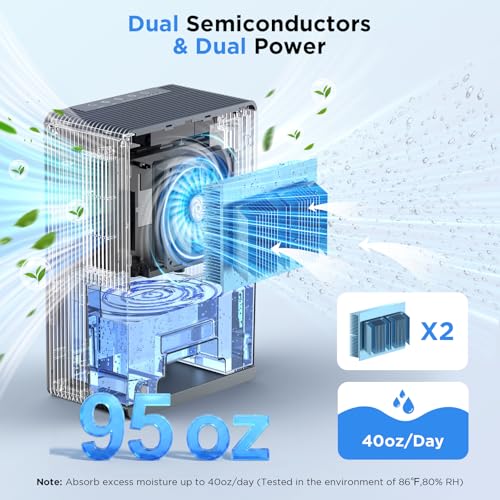 Dehumidifiers for Home, 95 OZ Water Tank Dehumidifier with Drain Hose, 1000 Sq.Ft Quiet Dehumidifiers for Bathroom Bedroom Basement RV, Timer, Auto Shut-Off, 7 Color Light, Aromatherapy, Grey & White - Image 2