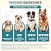 Probiotics for Dogs Gut Digestive Health Probiotic Chew for Dogs Digestive Enzymes Relieve Diarrhea Immunity Oral Problems Itching Constipation Prebiotics Dog Probiotics 200 Tablets Chicken Flavor