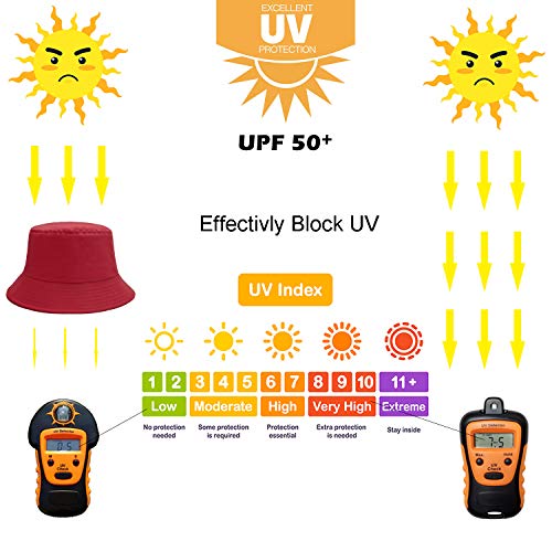 Image of Bucket Hat for Women Men, Reversible Cotton Summer Sun Beach Cap Solid Color Style