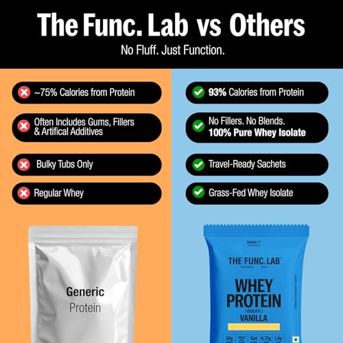 Image of The Func. Lab Whey Protein Isolate - Vanilla Travel Packs | (4 * 35g Sachets) Pack of 2 | Grass‑Fed, 30g Protein per Scoop | High Protein Supplement with Digestive Enzymes for better Absorption