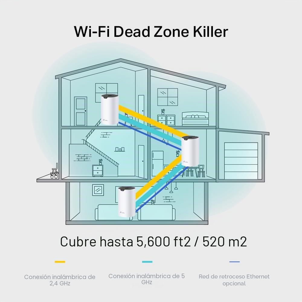 TP-Link Deco S7 Router WiFi Mesh AC1900Mbps, Router y repetidor, Control Infantil, Compatible con Amazon Alexa, 3 Puertos Gigabit Ethernet, Control Parental