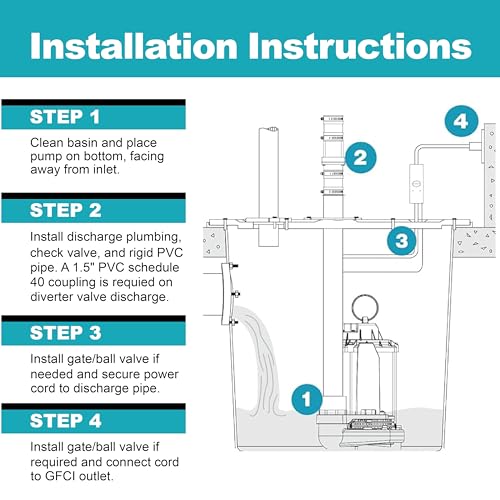 Image of WAYNE Flood Protection Pump Bundle - WaterBUG Submersible Utility Pump + Basement Guardian Smart Sump Pump | Emergency Water Removal & Long-Term Basement Protection