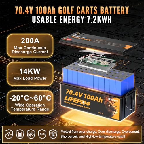 sourcepow 72V 100Ah Lithium Battery
