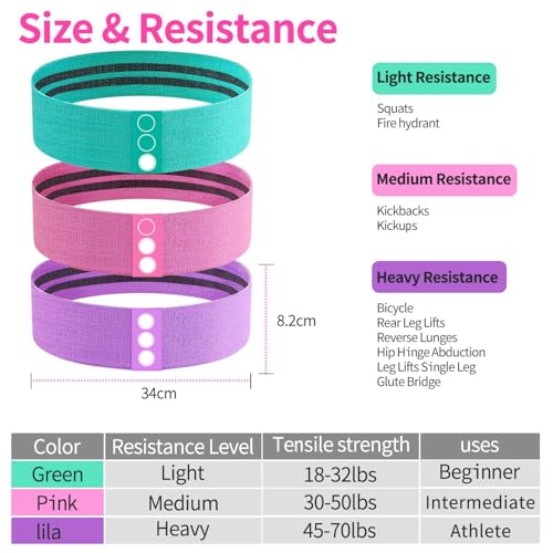 Resistance Bands, 3pcs Fitnessbänder Hip Widerstandsbänder Set mit starker Dehnbarkeit, 3 Zugkraftstärken rutschfeste Trainingsband, für Hüfte Beine Pilates Yoga Krafttraining(grün+rosa+lila)