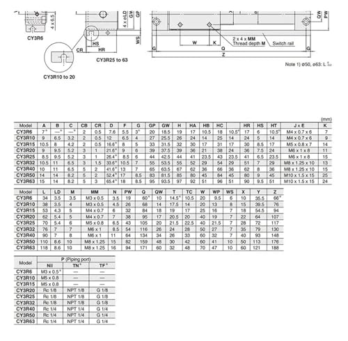 Accouplement magnétique 32mm pour vérin pneumatique sans tige à course fluide