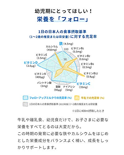 育児 子供が大好きな朝ごはん フォローアップミルクのミルクジャムサンド ずぼら離乳食 セミリタイアへの道のり