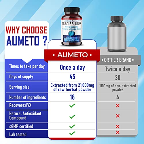 Nitric Oxide Booster 21,000Mg With L-Arginine, L-Citrulline, Creatine Monohydrate, Beetroot - Advanced 18-In-1 Formula For Muscle Growth & Recovery & Endurance* - Made In Usa (90 Count (Pack Of 1)) #TOP3