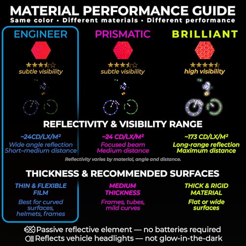Image of LOOM Reflective Stickers for Helmet | 6pcs Engineer red | Similar to 3M Reflective Tape | Bike Reflectors for Night Riding, Mailbox reflectors | Waterproof hi vis Decals for Car, Trailer