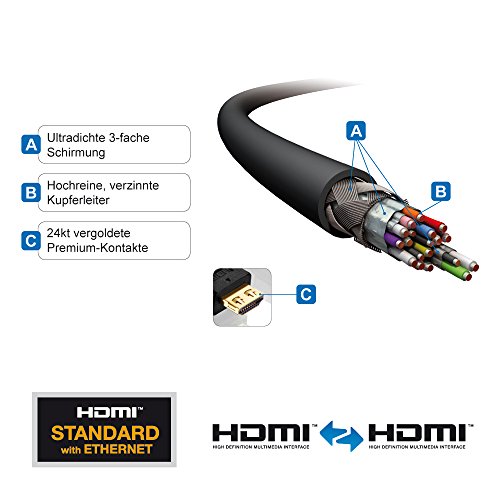 Cable HDMI 4K PureLink PI1000 de 7,50 metros negro con Ethernet para conexion estable 5