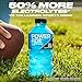 POWERADE Electrolyte Enhanced Zero Sugar Mixed Berry Sports Drink, 20 Ounce (Pack of 24)