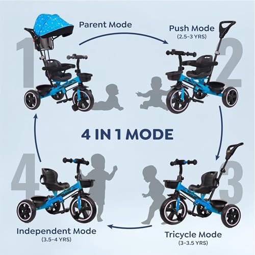 Image of Luusa Hyper PRO Canopy Plug N Play Tricycle /Baby Tricycle with Parental Control for Age Group 2+ Years Boys /Girls /Carrying Capacity Upto 30-KGS Proudly Made in India (Ice-Blue) | Canopy