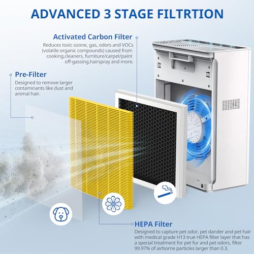 Image of 2 Pack G3 Pet Care Filters For AMEIFU G3 & VEWIOR A3 Air Purifier, Yellow