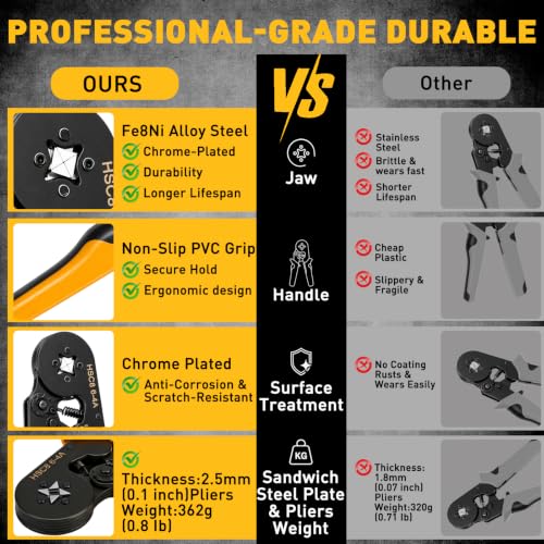 2180-Piece Ferrule Crimping Tool Kit, Wire Ferrules Connectors, Quadrilateral Crimp Ratchet Pliers for 0.25-10mm² AWG 23-7 with Wire End Ferrules Terminals, Tie Tape by ELEAD - Image 5