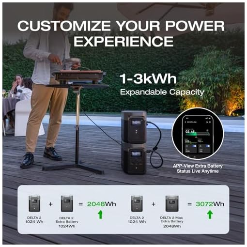 EF-ECOFLOW-DELTA-2-Portable-Power-Station-1-3kWh-Expandable-LiFePO4-Battery-80Min-Charge-230V50Hz-India-Use-Solar-Generator-for-Home-Backup-Camping-RV EF ECOFLOW DELTA 2 Portable Power Station | 1-3kWh Expandable | LiFePO4 Battery, 80Min Charge | 230V/50Hz India Use | Solar Generator for Home Backup, Camping, RV