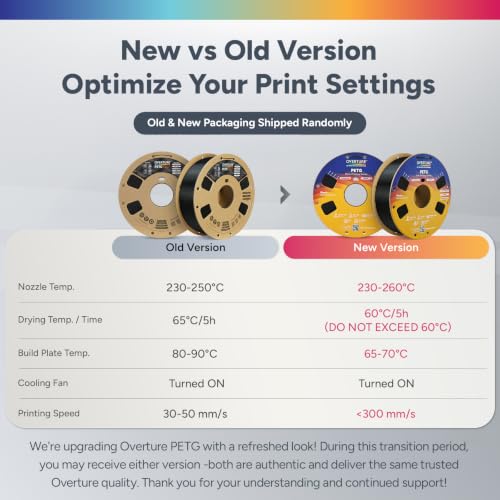 Image of OVERTURE PETG Filament 1.75mm Bundle 4kg, High Speed 3D Printer Filament, Neatly Wound & Clog-Free, 4 Pack 1kg(2.2lbs), Accuracy + /- 0.02mm, Fit Most FDM Printers (Black+White+Red+Blue)