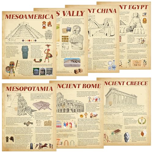 Póster de civilizaciones antiguas para entender la cronología de Egipto, Roma y Mesopotamia