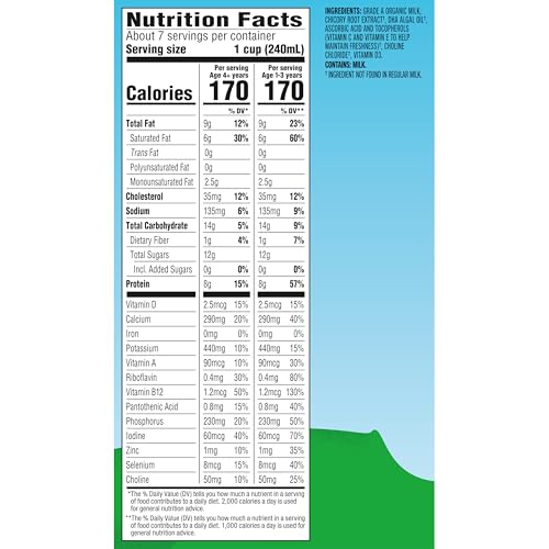 Why Milk's Nutrient Profile Is Hard to Beat